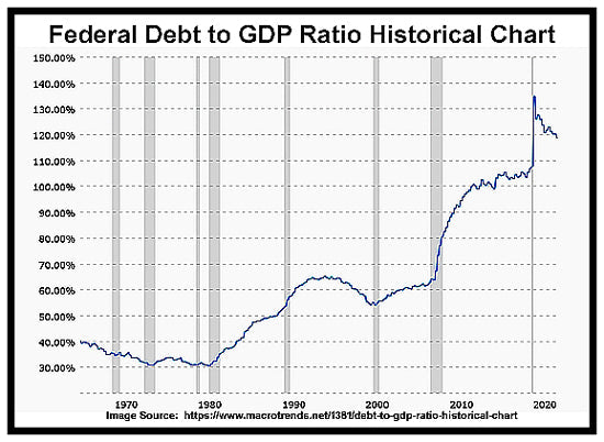 $4 Trillion